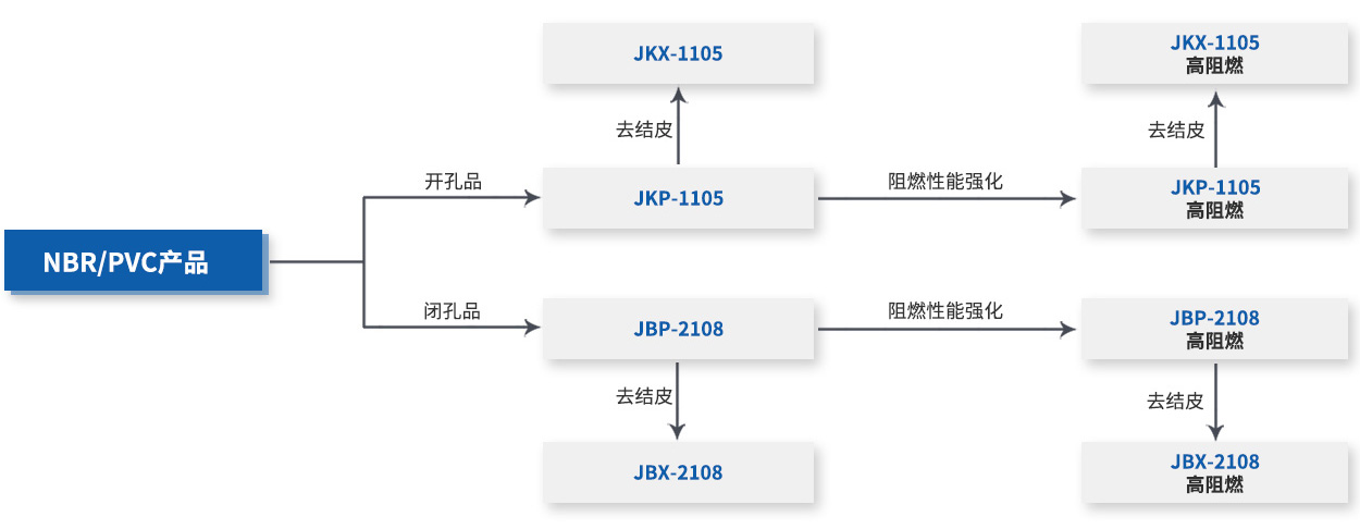 NBR、PVC產(chǎn)品.jpg